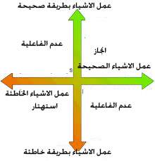 الاســـم:	انجاز.jpg
المشاهدات: 50
الحجـــم:	7.8 كيلوبايت