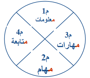 الاســـم:	دائرة النجا.PNG
المشاهدات: 70
الحجـــم:	10.3 كيلوبايت