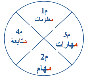 الاســـم:	دائرة النجا.PNG
المشاهدات: 47
الحجـــم:	10.3 كيلوبايت